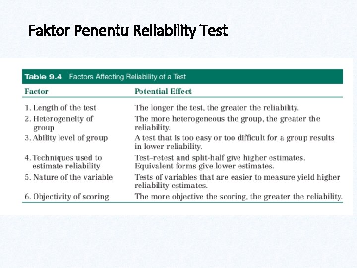 Faktor Penentu Reliability Test 