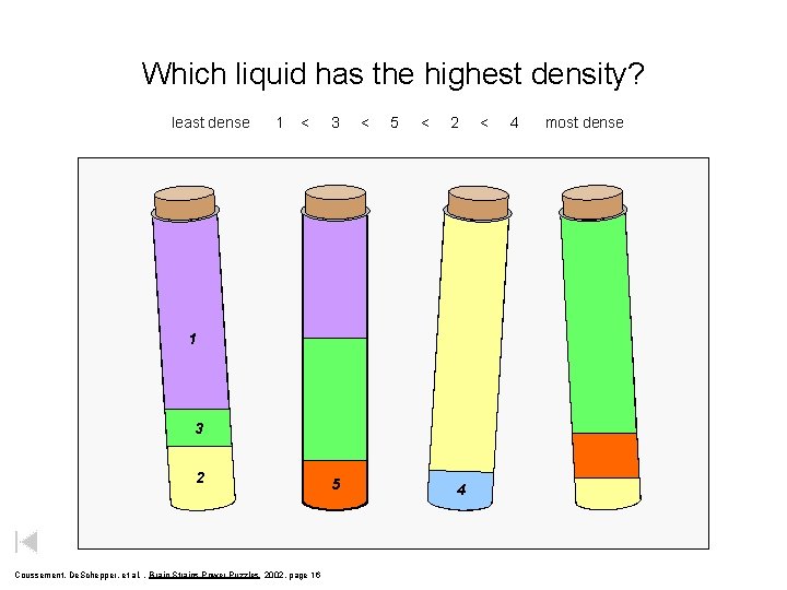 Which liquid has the highest density? least dense 1 < 3 < 5 <