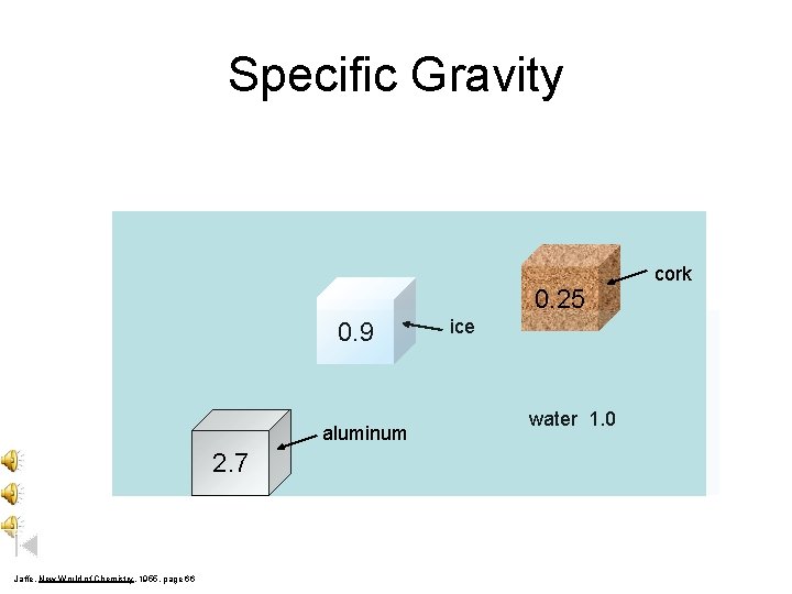 Specific Gravity 0. 25 0. 9 aluminum 2. 7 Jaffe, New World of Chemistry,