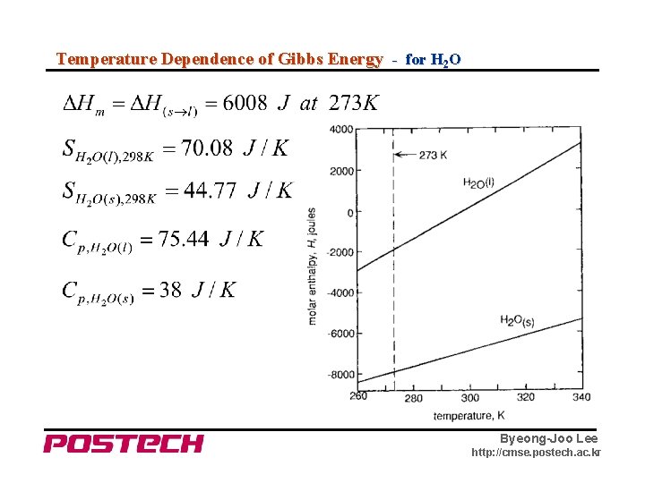 Temperature Dependence of Gibbs Energy - for H 2 O Byeong-Joo Lee http: //cmse.