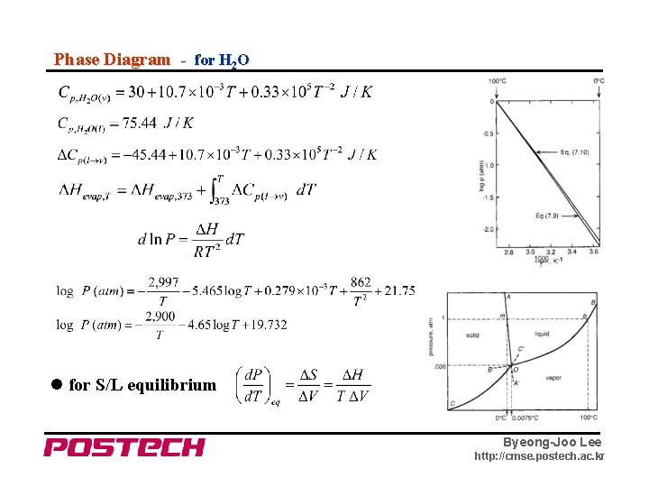 Phase Diagram - for H 2 O for S/L equilibrium Byeong-Joo Lee http: //cmse.