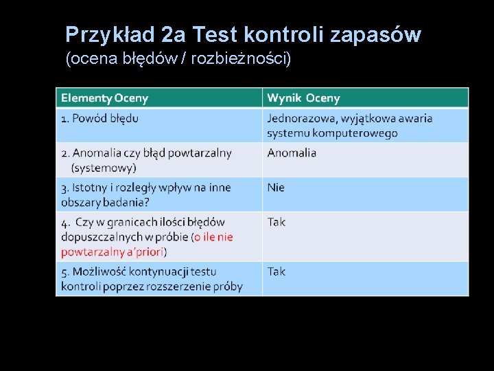 Przykład 2 a Test kontroli zapasów (ocena błędów / rozbieżności) 