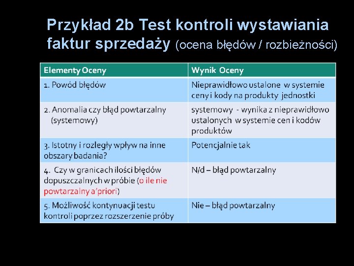 Przykład 2 b Test kontroli wystawiania faktur sprzedaży (ocena błędów / rozbieżności) 