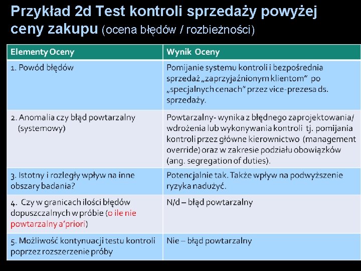 Przykład 2 d Test kontroli sprzedaży powyżej ceny zakupu (ocena błędów / rozbieżności) 