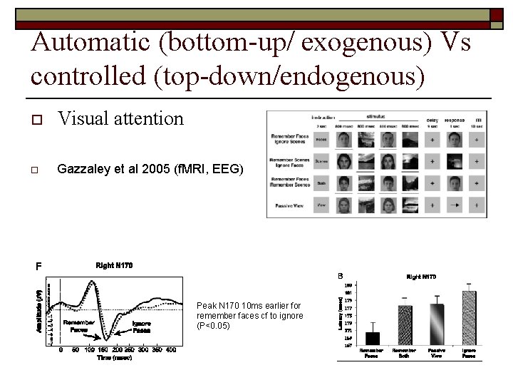Automatic (bottom-up/ exogenous) Vs controlled (top-down/endogenous) o Visual attention o Gazzaley et al 2005