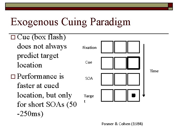 Exogenous Cuing Paradigm o Cue (box flash) does not always predict target location o