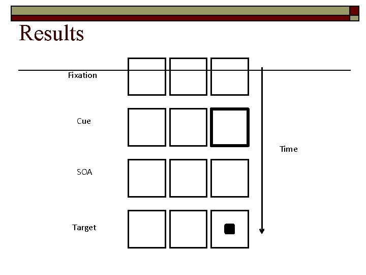 Results Fixation Cue Time SOA Target 