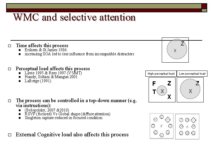 WMC and selective attention o n n o Lavie 1995 & Rees 1997 (V