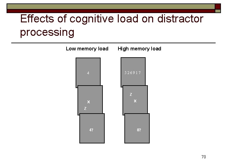 Effects of cognitive load on distractor processing Low memory load High memory load 526917