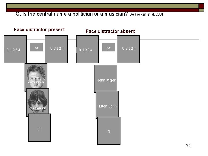 Q: Is the central name a politician or a musician? De Fockert et al,