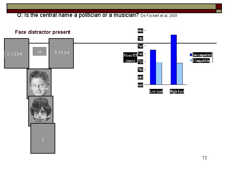 Q: Is the central name a politician or a musician? De Fockert et al,