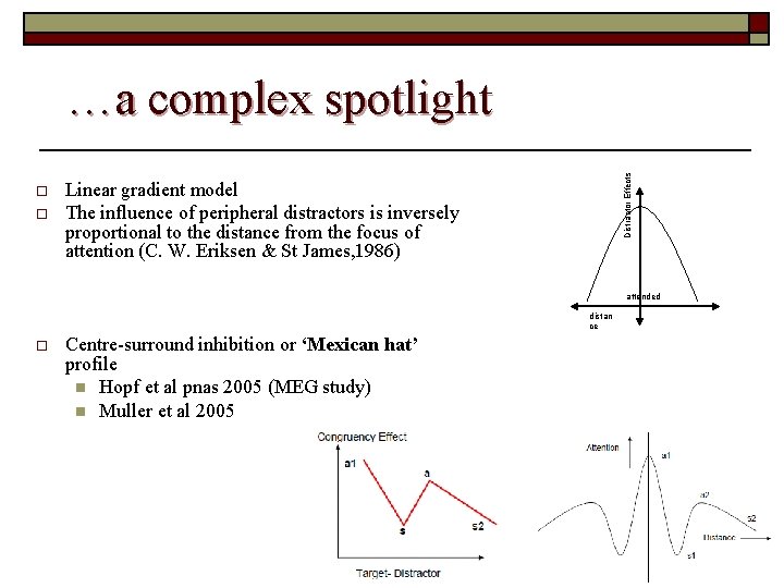 o o Distractor Effects …a complex spotlight Linear gradient model The influence of peripheral