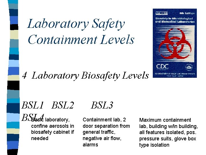 Laboratory Safety Containment Levels 4 Laboratory Biosafety Levels BSL 1 BSL 2 BSL 4