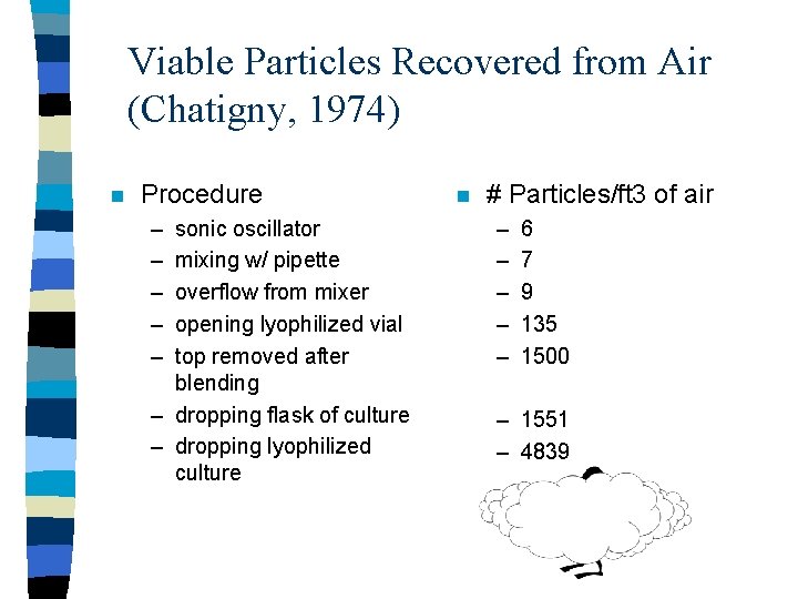 Viable Particles Recovered from Air (Chatigny, 1974) n Procedure – – – sonic oscillator