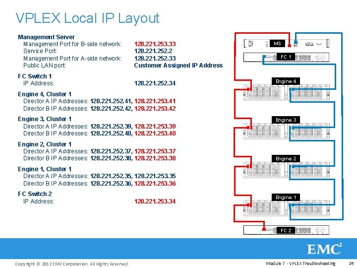 VPLEX Local IP Layout Management Server Management Port for B-side network: Service Port: Management