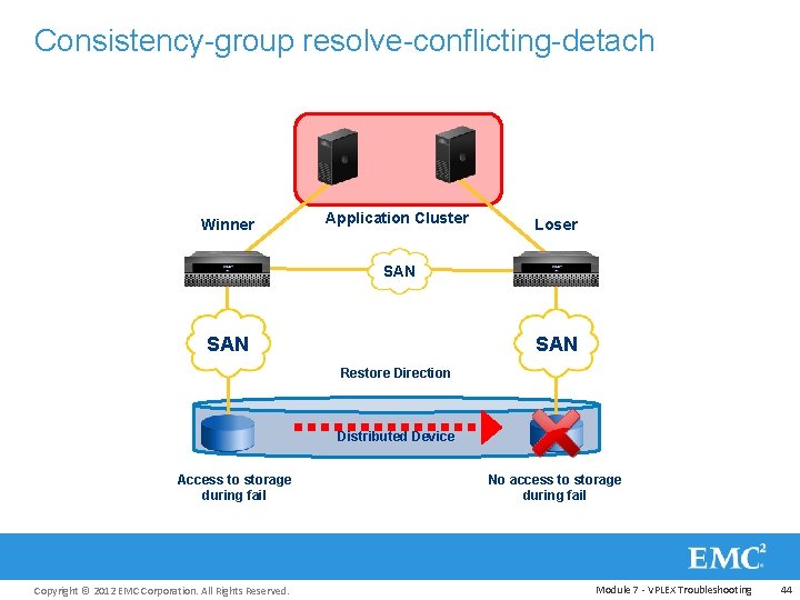 Consistency-group resolve-conflicting-detach Winner Application Cluster Loser SAN SAN Restore Direction Distributed Device Access to