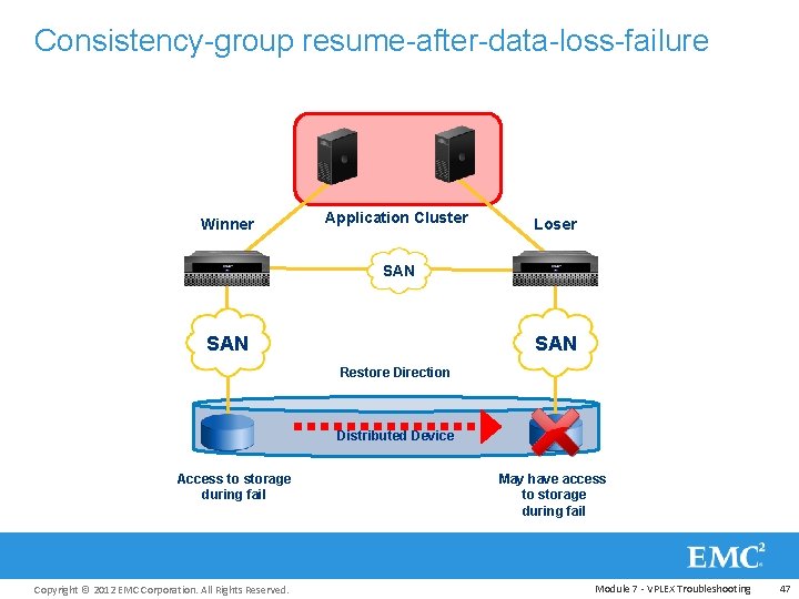 Consistency-group resume-after-data-loss-failure Winner Application Cluster Loser SAN SAN Restore Direction Distributed Device Access to