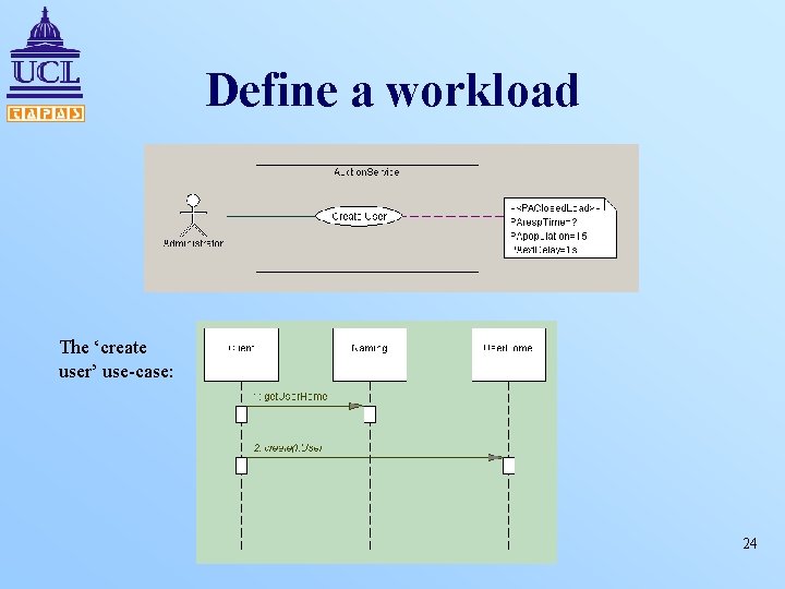Define a workload The ‘create user’ use-case: 24 