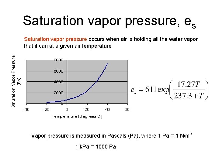 Saturation vapor pressure, es Saturation vapor pressure occurs when air is holding all the