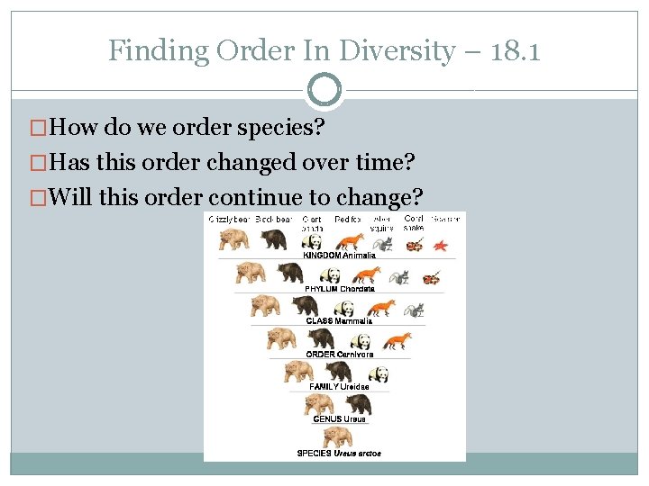 Finding Order In Diversity – 18. 1 �How do we order species? �Has this