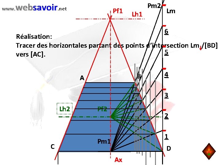 www. websavoir. net Pf 1 Lh 1 Pm 2 Lm 6 Réalisation: Tracer des