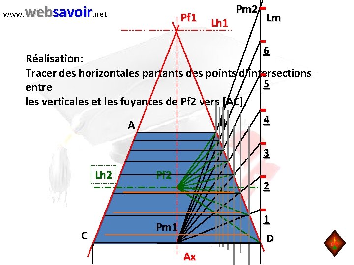 www. websavoir. net Pf 1 Lh 1 Pm 2 Lm 6 Réalisation: Tracer des