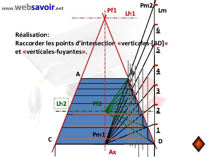 www. websavoir. net Pf 1 Lh 1 Pm 2 Lm 6 Réalisation: Raccorder les