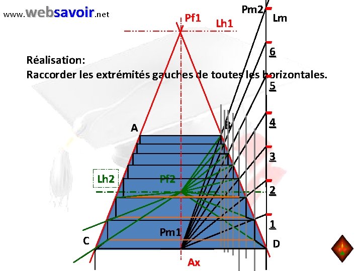 www. websavoir. net Pf 1 Lh 1 Pm 2 Lm 6 Réalisation: Raccorder les
