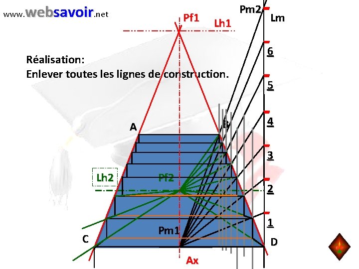 www. websavoir. net Pf 1 Lh 1 Réalisation: Enlever toutes lignes de construction. B