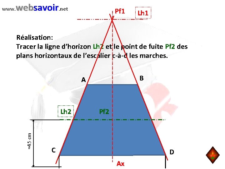 websavoir. net Pf 1 Lh 1 Réalisation: Tracer la ligne d’horizon Lh 2 et