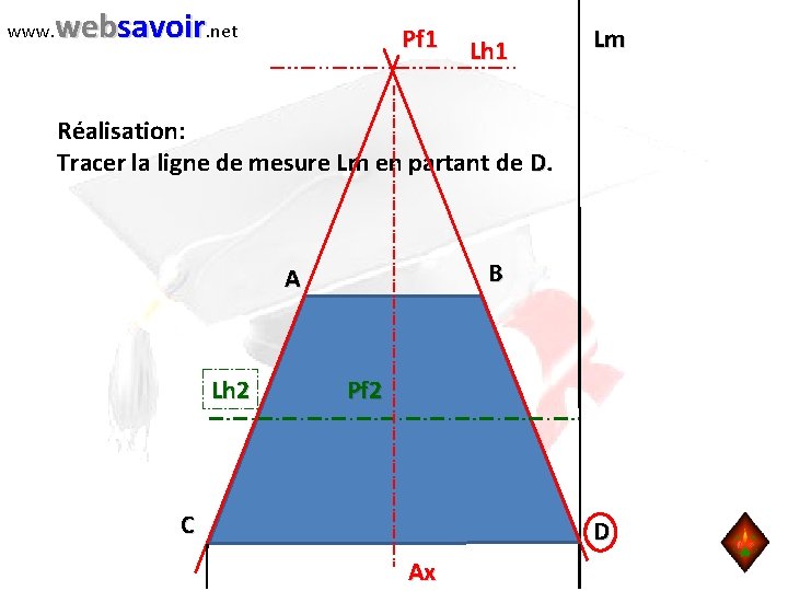 www. websavoir. net Pf 1 Lh 1 Lm Réalisation: Tracer la ligne de mesure