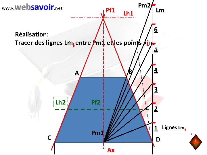 www. websavoir. net Pf 1 Lh 1 Pm 2 Lm 6 Réalisation: Tracer des