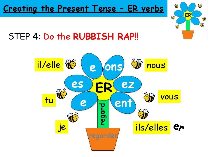 Creating the Present Tense – ER verbs STEP 4: Do the RUBBISH RAP!! e