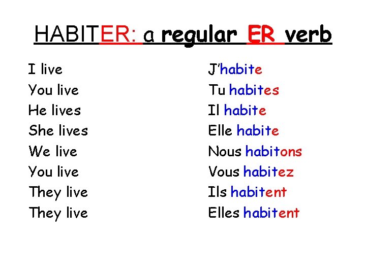 HABITER: a regular ER verb I live You live He lives She lives We