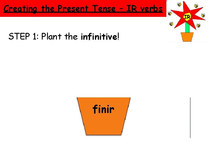 Creating the Present Tense – IR verbs STEP 1: Plant the infinitive! finir 