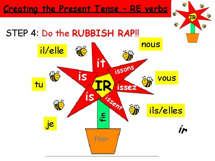 Creating the Present Tense – RE verbs STEP 4: Do the RUBBISH RAP!! il/elle