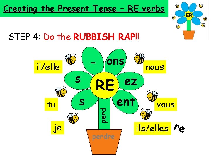 Creating the Present Tense – RE verbs STEP 4: Do the RUBBISH RAP!! tu