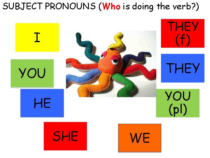SUBJECT PRONOUNS (Who is doing the verb? ) JE I THEY ELLES (f) TU