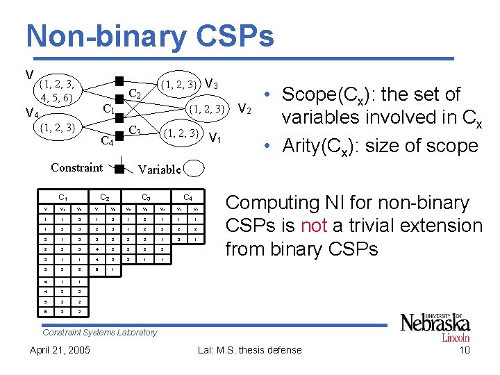 Non-binary CSPs V {1, 2, 3, 4, 5, 6} {1, 2, 3} V 3