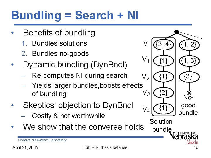 Bundling = Search + NI • Benefits of bundling 1. Bundles solutions 2. Bundles