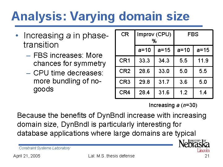 Analysis: Varying domain size • Increasing a in phasetransition – FBS increases: More chances