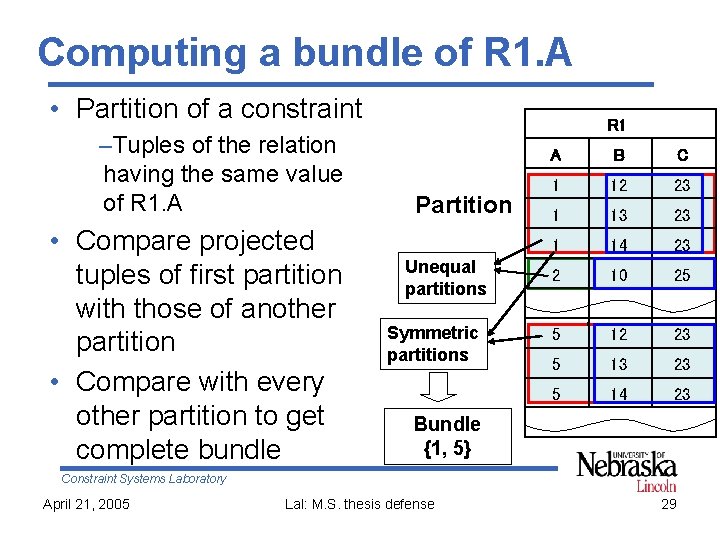 Computing a bundle of R 1. A • Partition of a constraint –Tuples of