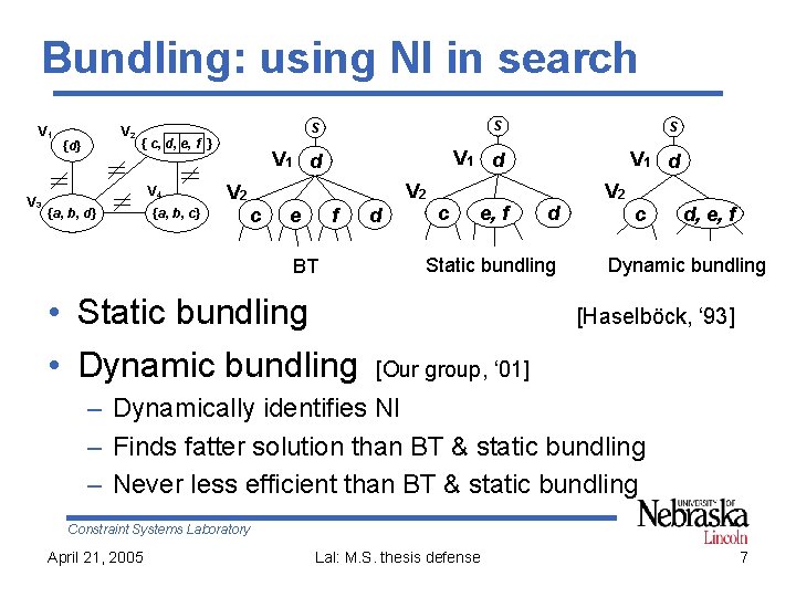 Bundling: using NI in search V 1 V 3 V 2 {d} { c,