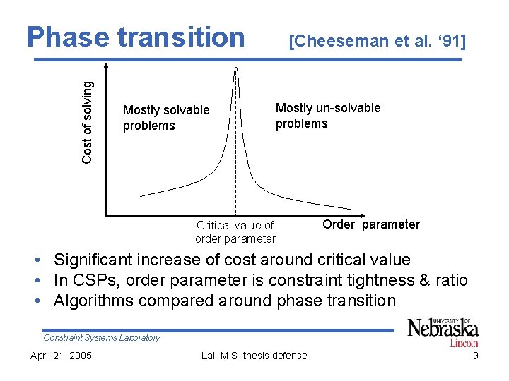 Cost of solving Phase transition Mostly solvable problems [Cheeseman et al. ‘ 91] Mostly