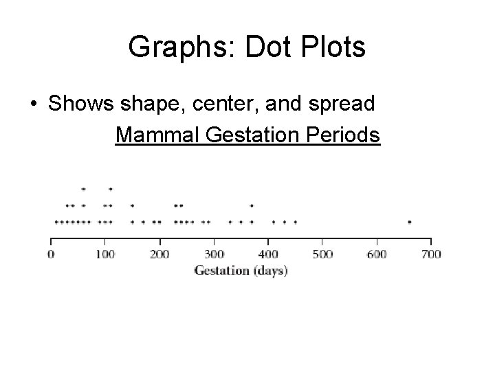 Graphs: Dot Plots • Shows shape, center, and spread Mammal Gestation Periods 