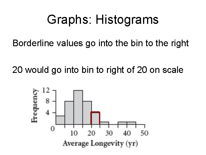 Graphs: Histograms Borderline values go into the bin to the right 20 would go