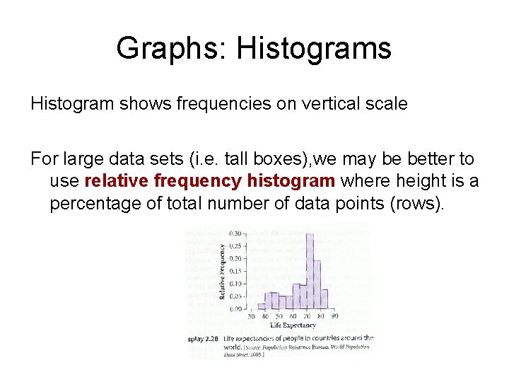 Graphs: Histograms Histogram shows frequencies on vertical scale For large data sets (i. e.