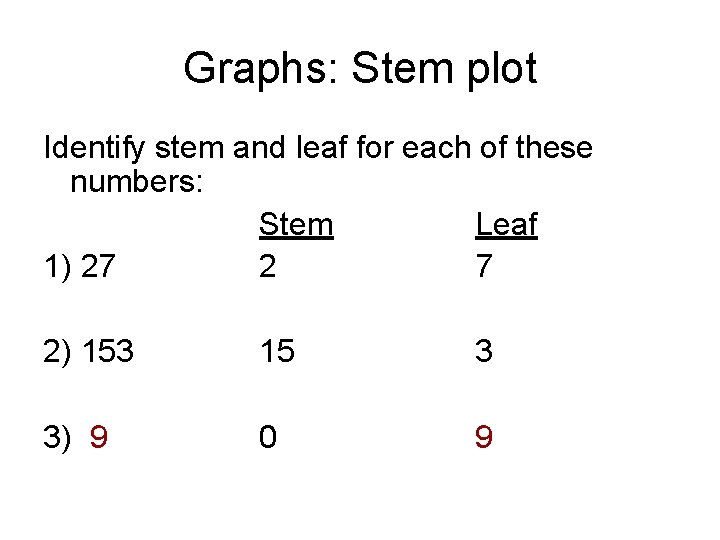 Graphs: Stem plot Identify stem and leaf for each of these numbers: Stem Leaf