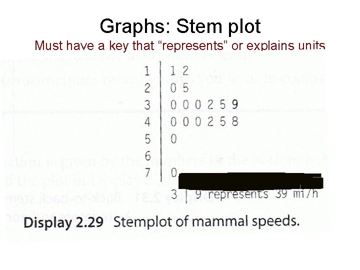 Graphs: Stem plot Must have a key that “represents” or explains units 