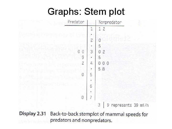 Graphs: Stem plot 